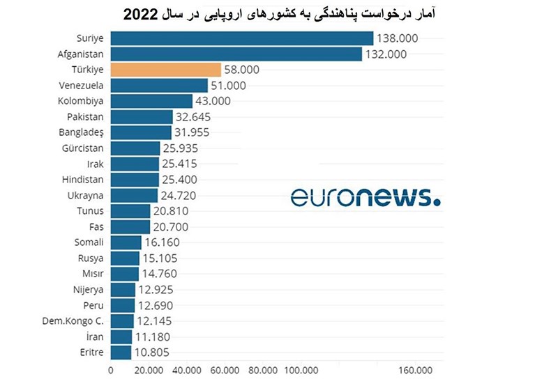 کشور ترکیه , 