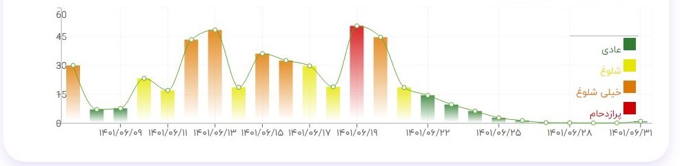 پیاده روی اربعین , اربعین 1402 , کشور عراق , 