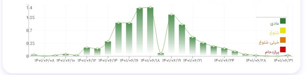 پیاده روی اربعین , اربعین 1402 , کشور عراق , 