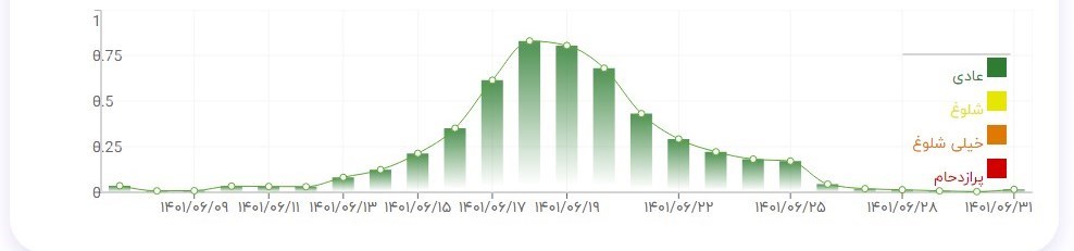 پیاده روی اربعین , اربعین 1402 , کشور عراق , 