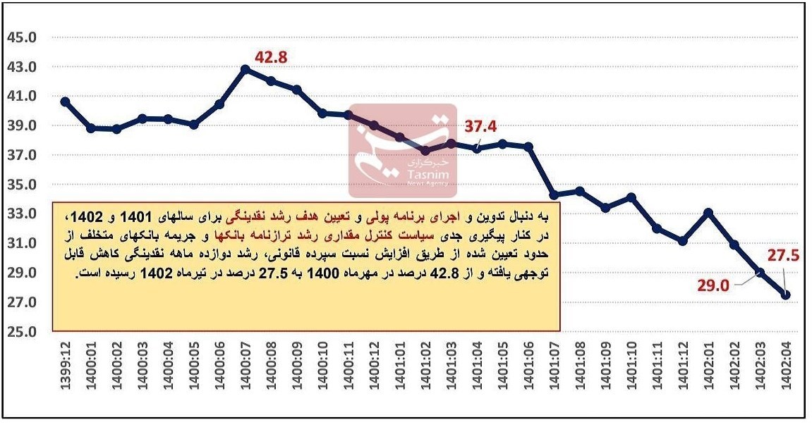 سیاست تثبیت اقتصادی , 