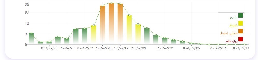 پیاده روی اربعین , اربعین 1402 , کشور عراق , 