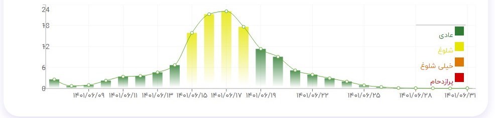 پیاده روی اربعین , اربعین 1402 , کشور عراق , 