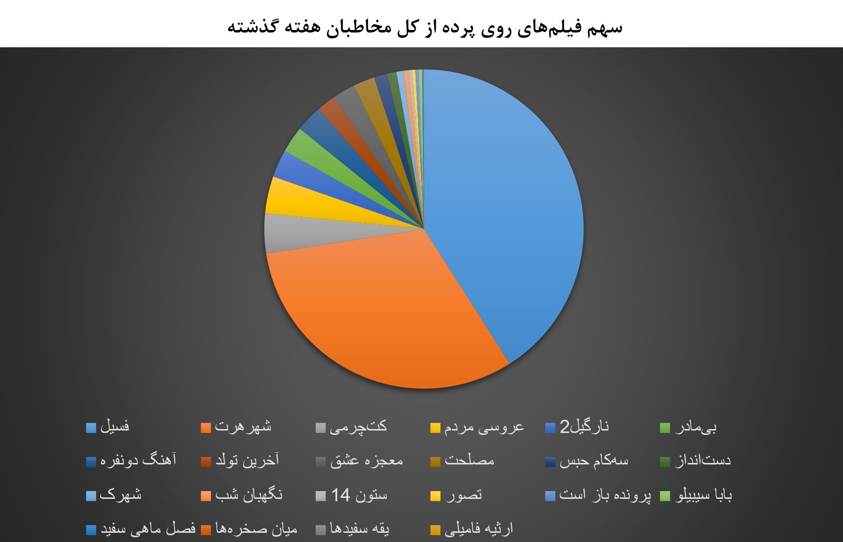 اخبار اکران , فیلم , سینما , سینمای ایران , فیلمهای سینمایی ایران ,