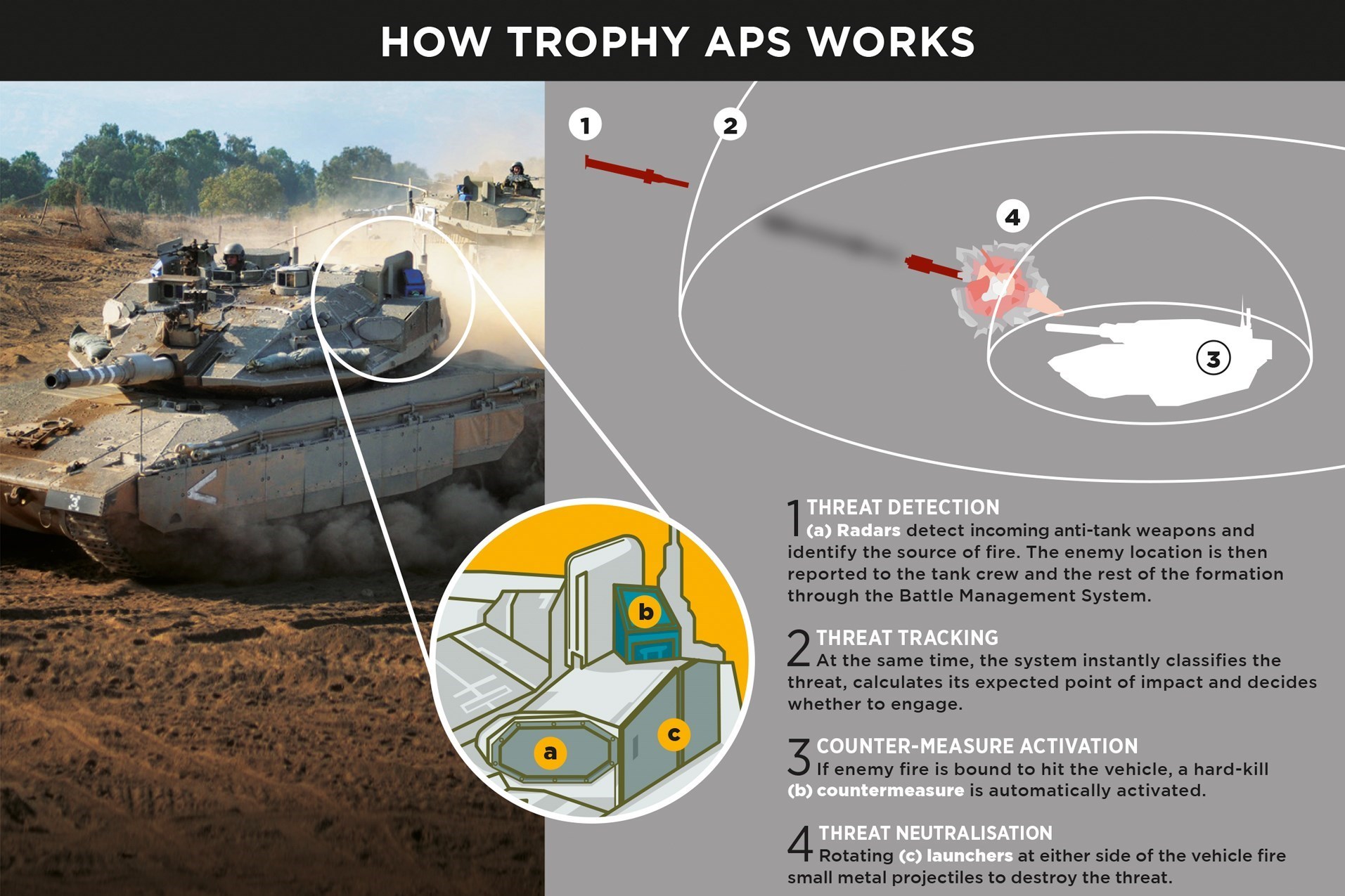 حزب الله لبنان , رژیم صهیونیستی (اسرائیل) , تجهیزات نظامی ایران , تجهیزات نظامی , اخبار نظامی | اخبار دفاعی , دستاوردهای دفاعی , 