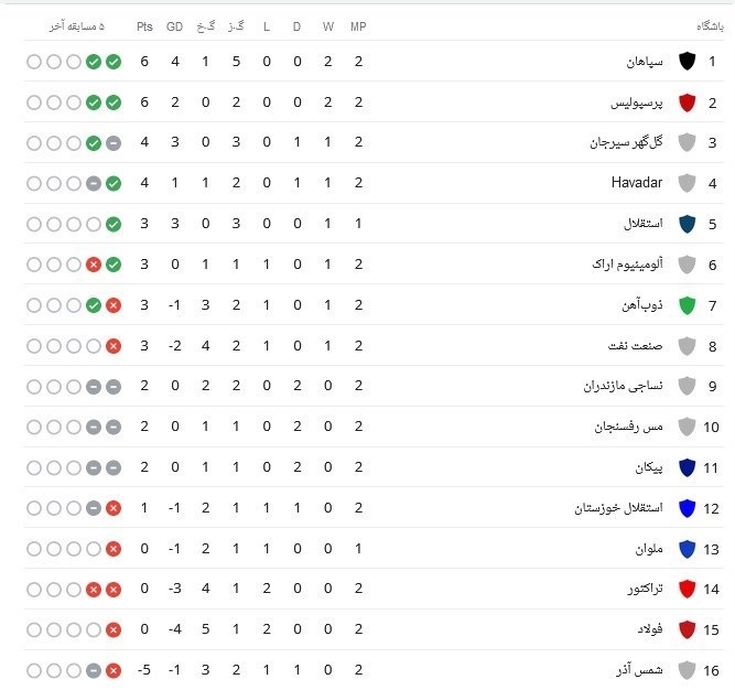 فوتبال , تیم فوتبال فولاد خوزستان , تیم فوتبال ملوان بندرانزلی , 