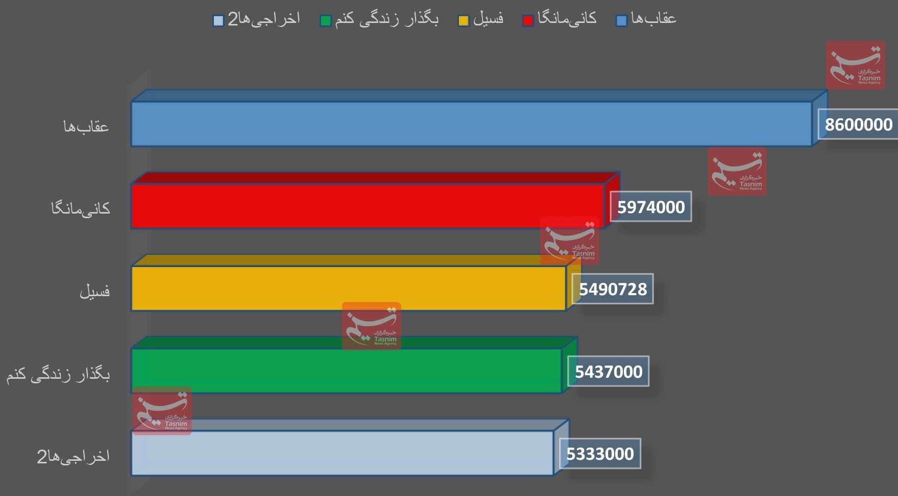 اخبار اکران , سینما , سینمای ایران , فیلم‌های سینمایی ایران , 