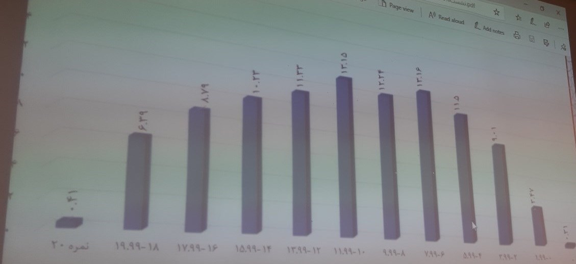امتحانات نهایی , دانشآموزان ,