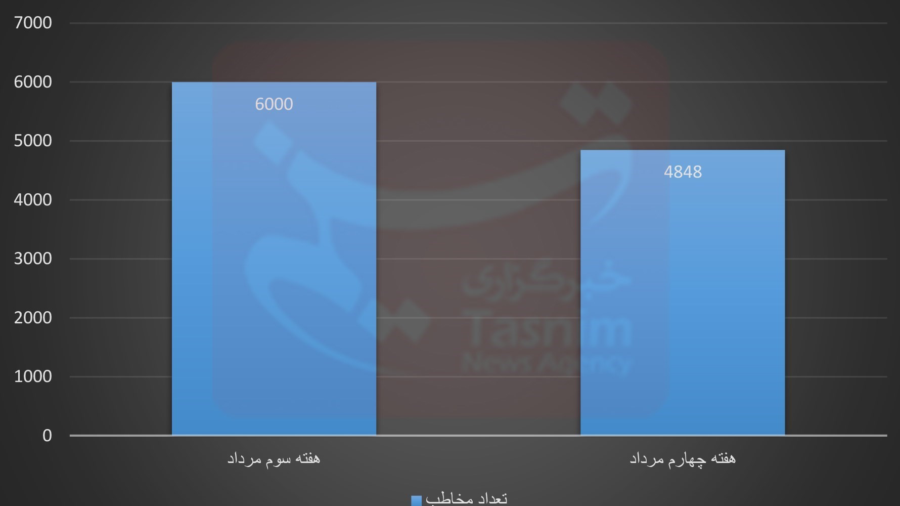 تئاتر شهر , پردیس تئاتر شهرزاد , خانه تئاتر , پردیس تئاتر تهران , تئاتر دینی , 