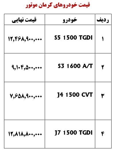 خودرو , سامانه یکپارچه عرضه خودرو , 