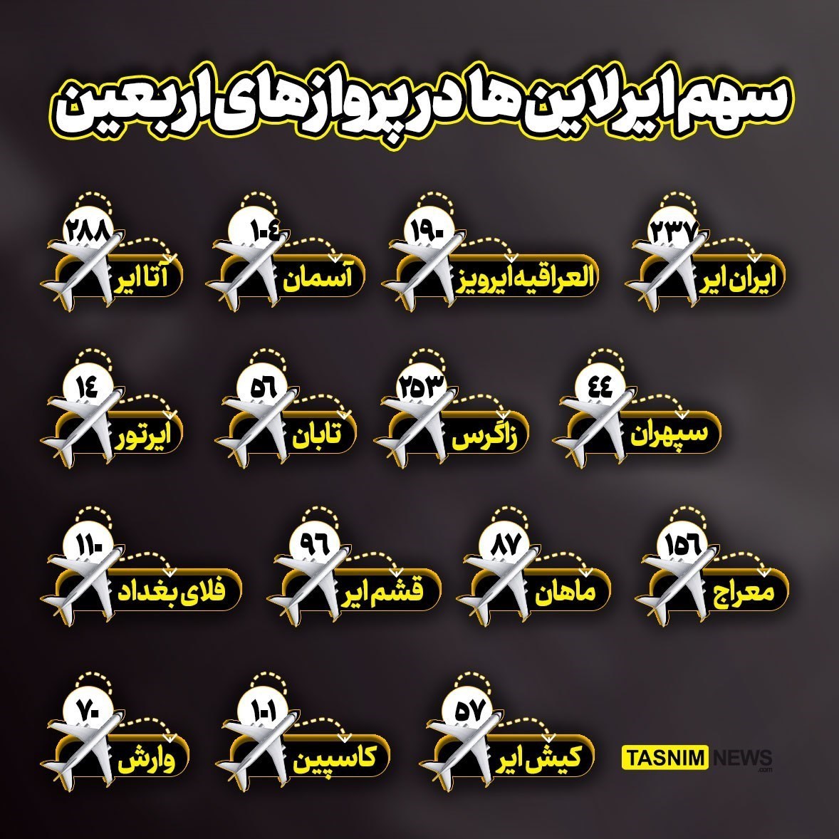 اربعین , اربعین 1402 , پیاده روی اربعین , کربلا , هواپیمایی جمهوری اسلامی ایران , سازمان هواپیمایی کشوری , 