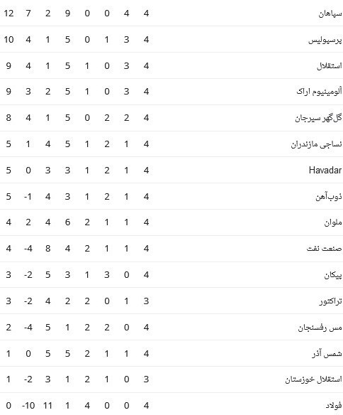 فوتبال , لیگ برتر فوتبال , تیم فوتبال پرسپولیس , تیم فوتبال آلومینیوم اراک , 