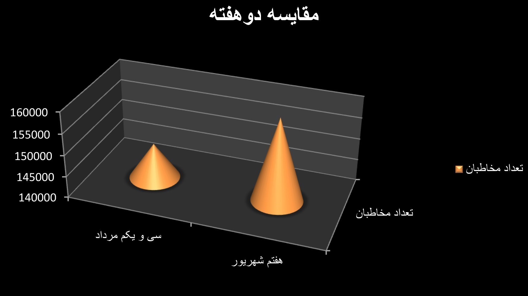 سینما , سینمای ایران , اخبار اکران , فیلم , فیلم‌های سینمایی ایران , 