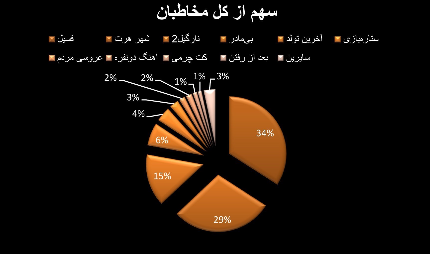 سینما , سینمای ایران , اخبار اکران , فیلم , فیلم‌های سینمایی ایران , 