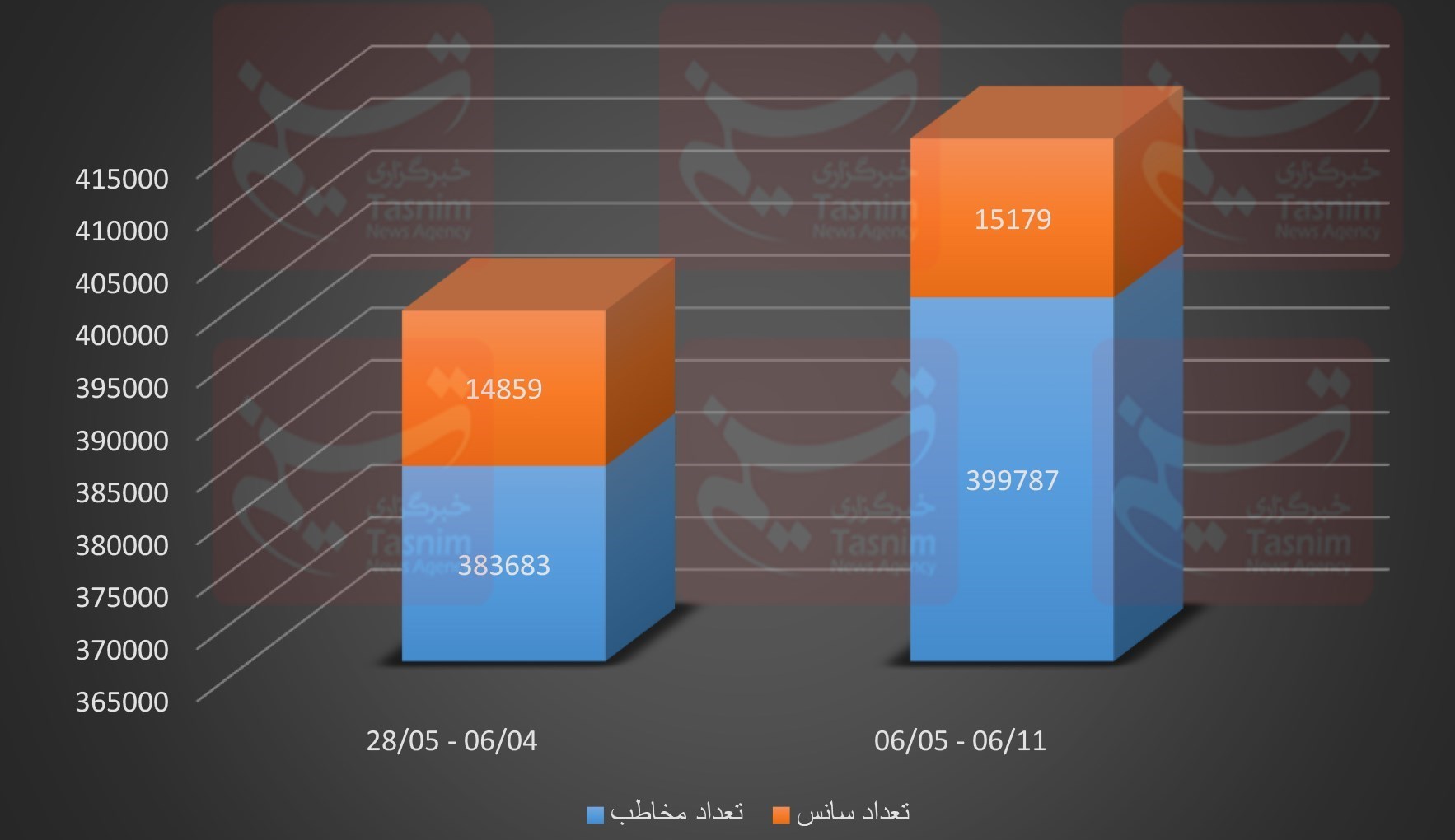 اخبار اکران , فیلم , فیلم‌های سینمایی ایران , سینمای ایران , سینما , 