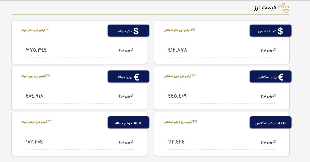 قیمت  دلار صرافی ملی , قیمت خرید دلار در بانک ها , 