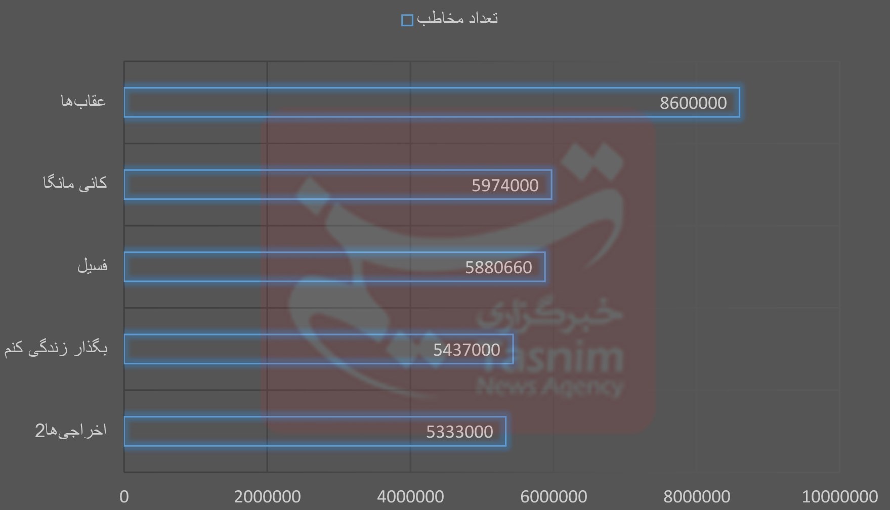 فیلم , فیلم‌های سینمایی ایران , سینمای ایران , سینما , 