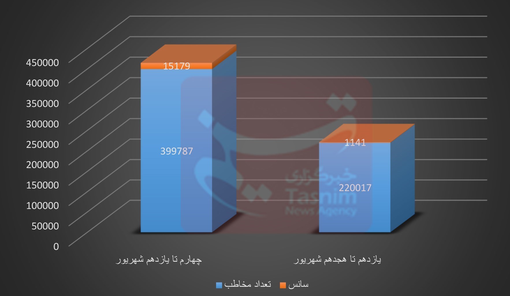 فیلم , فیلم‌های سینمایی ایران , سینمای ایران , سینما , 