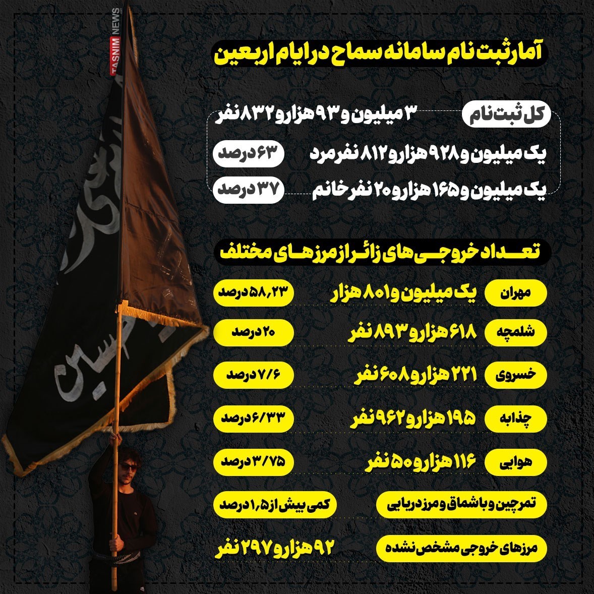 اربعین , اربعین 1402 , پیاده روی اربعین , مرزبانی جمهوری اسلامی ایران , 