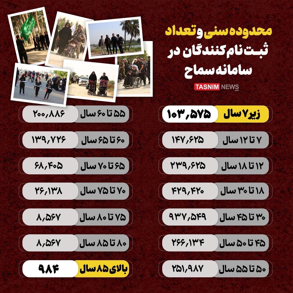 اربعین , سامانه سماح , اربعین 1402 , 