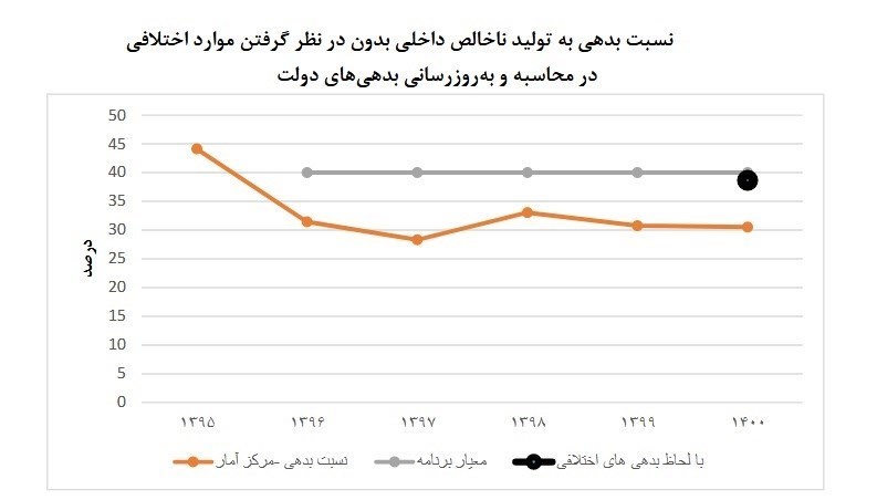 اقتصاد , بودجه ایران , برنامه هفتم توسعه , برنامه ششم توسعه کشور , مرکز پژوهش‌های مجلس شورای اسلامی , 