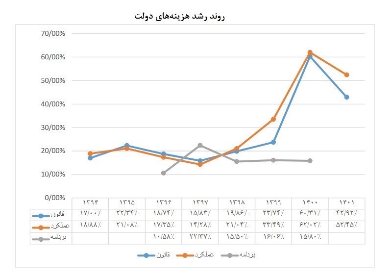 اقتصاد , بودجه ایران , برنامه هفتم توسعه , برنامه ششم توسعه کشور , مرکز پژوهش‌های مجلس شورای اسلامی , 