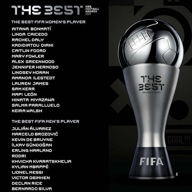 فدراسیون بین‌المللی فوتبال (فیفا) , لیونل مسی , پپ گواردیولا , 