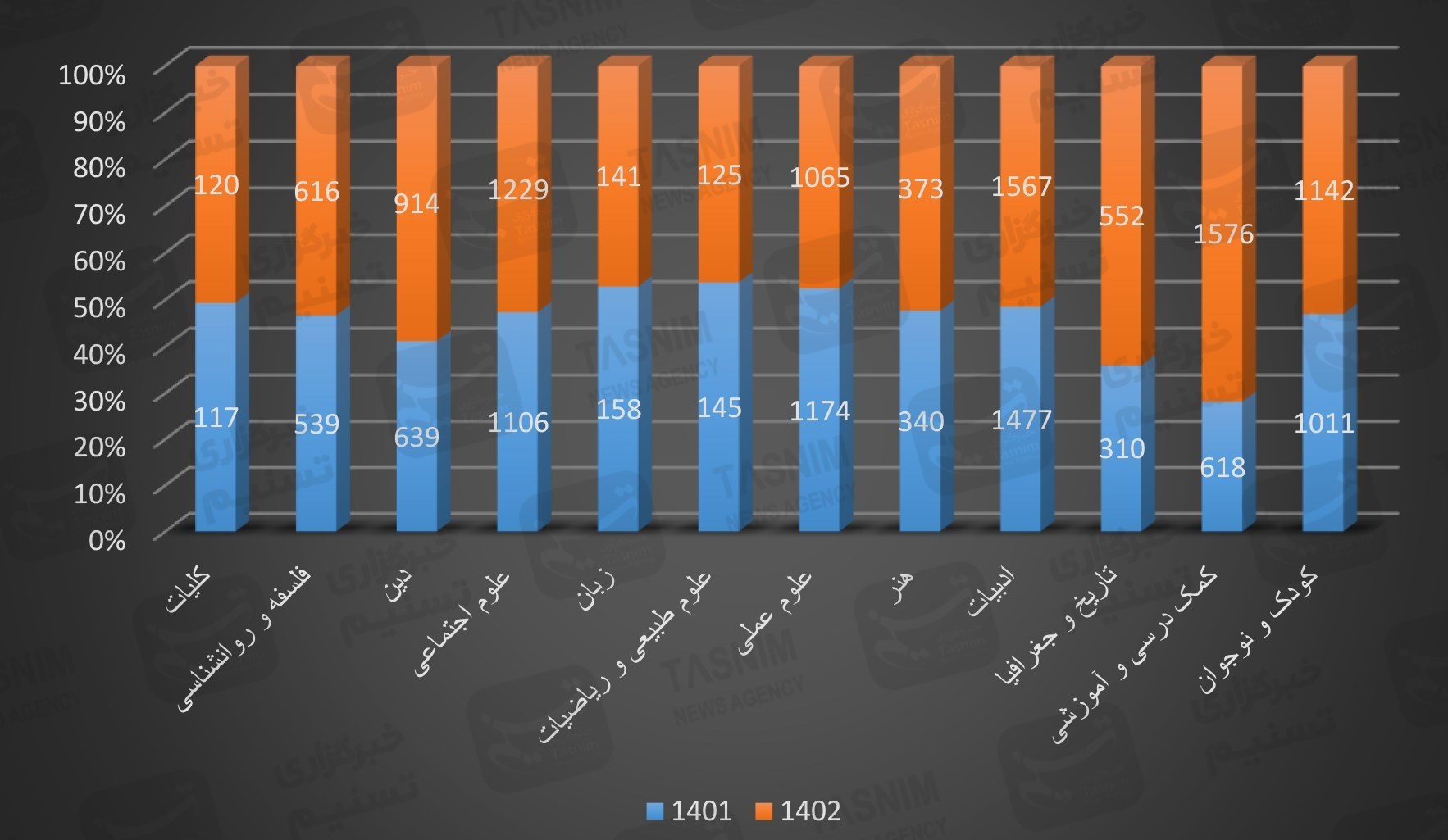 کتاب و ادبیات , کتاب , خانه کتاب , کتاب کودک و نوجوان , بازار کتاب , 