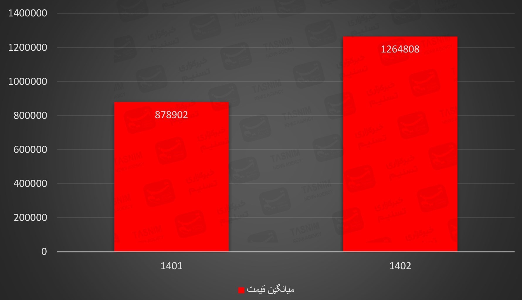 کتاب و ادبیات , کتاب , خانه کتاب , کتاب کودک و نوجوان , بازار کتاب , 