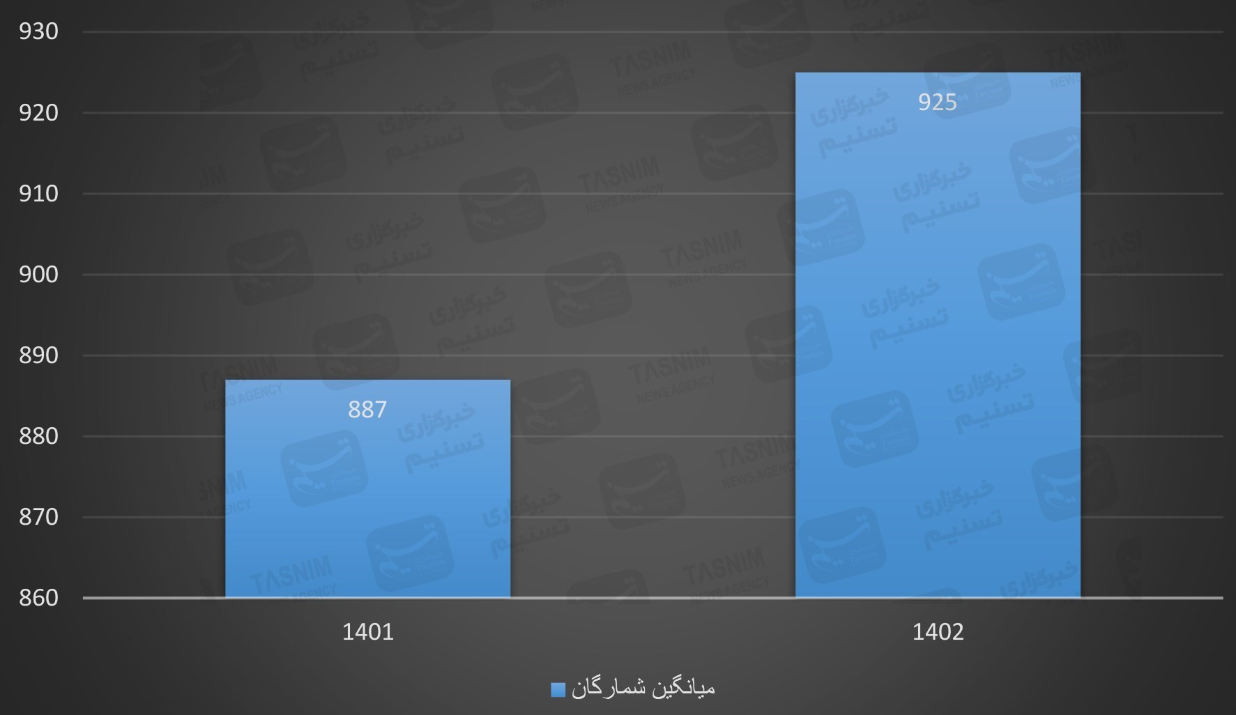 کتاب و ادبیات , کتاب , خانه کتاب , کتاب کودک و نوجوان , بازار کتاب , 