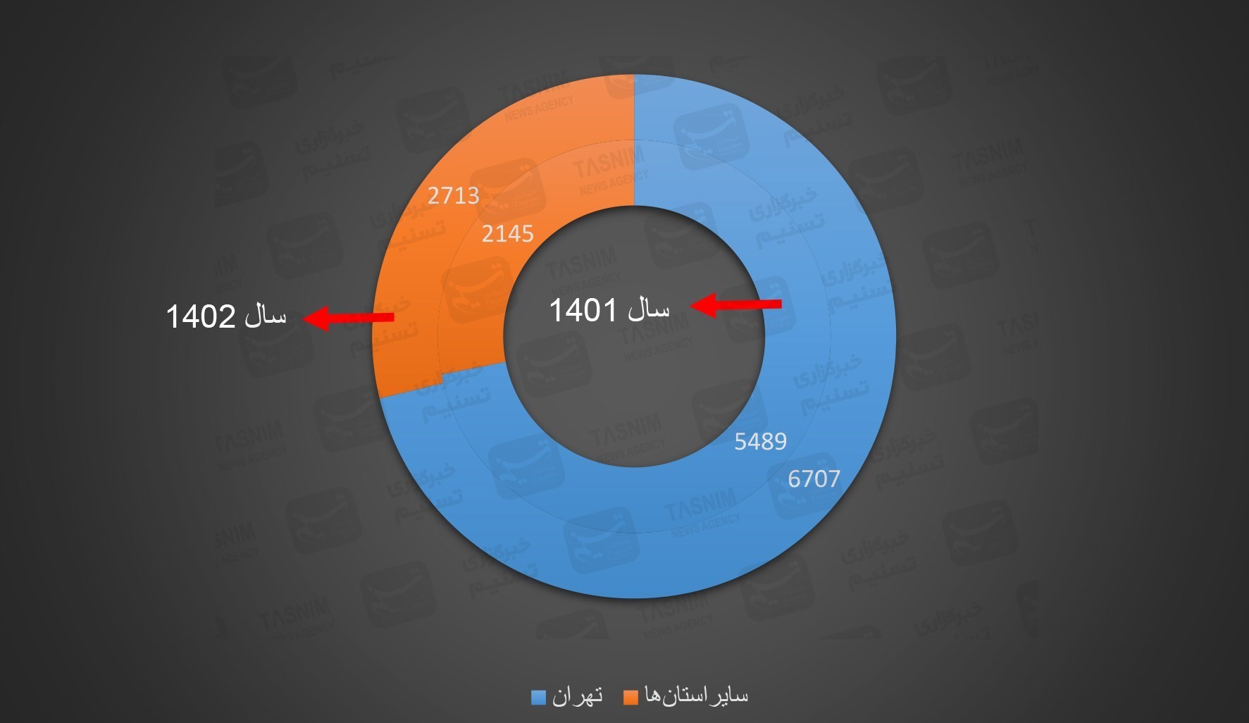 کتاب و ادبیات , کتاب , خانه کتاب , کتاب کودک و نوجوان , بازار کتاب , 