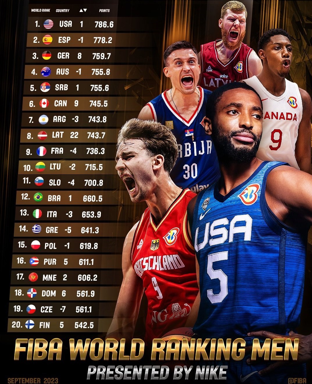 بسکتبال , بسکتبال ایران , تیم ملی بسکتبال , جام جهانی بسکتبال , 