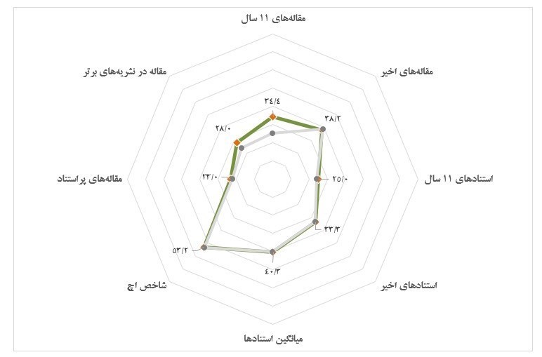 دانشگاه تهران , پارک علم و فناوری دانشگاه تهران , 
