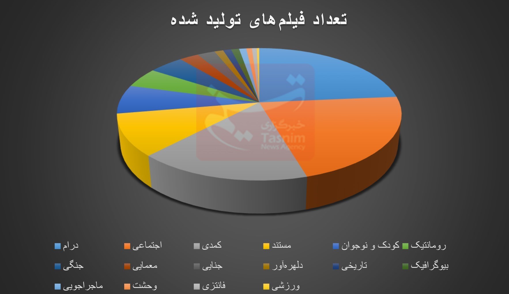 سازمان سینمایی , مرکز مستند سوره حوزه هنری سازمان تبلیغات , فیلم , سینمای ایران , جشنواره فیلم کودکان و نوجوانان , سینمای کودک و نوجوان , فیلم کودک و نوجوان , 