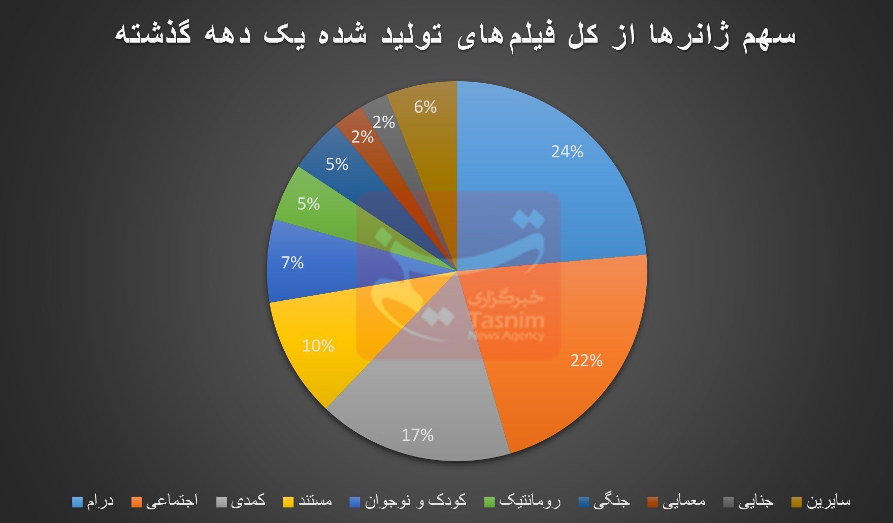 سازمان سینمایی , مرکز مستند سوره حوزه هنری سازمان تبلیغات , فیلم , سینمای ایران , جشنواره فیلم کودکان و نوجوانان , سینمای کودک و نوجوان , فیلم کودک و نوجوان , 