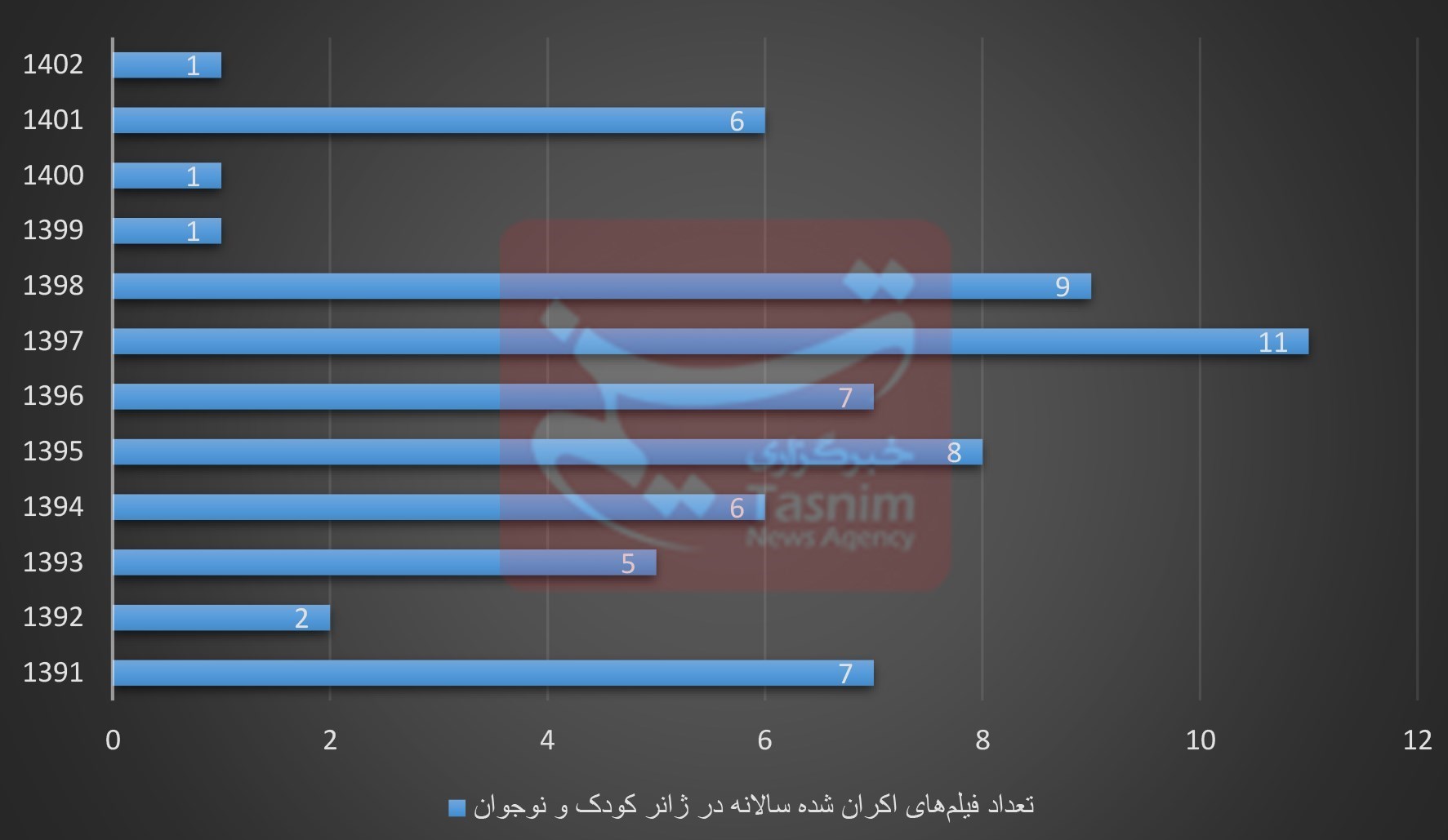 سازمان سینمایی , مرکز مستند سوره حوزه هنری سازمان تبلیغات , فیلم , سینمای ایران , جشنواره فیلم کودکان و نوجوانان , سینمای کودک و نوجوان , فیلم کودک و نوجوان , 