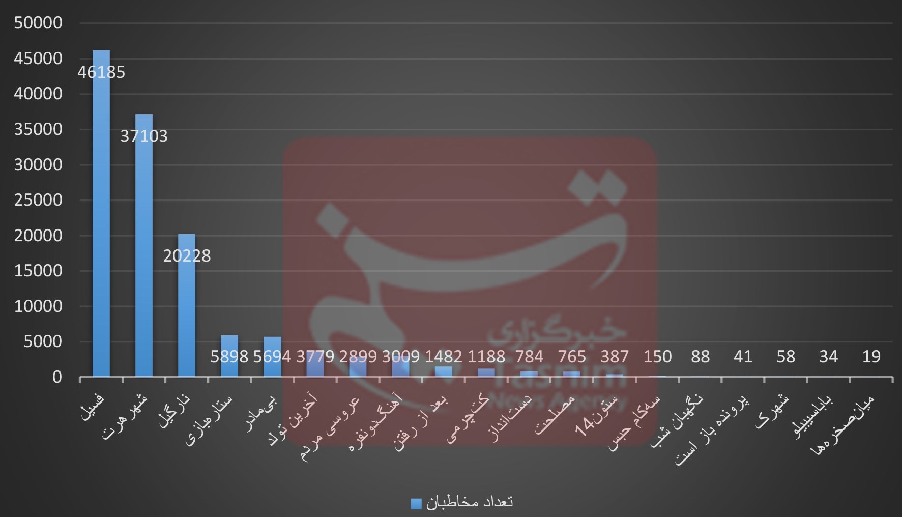 اخبار اکران , فیلم , سینمای ایران , سینما , فیلم‌های سینمایی ایران , 