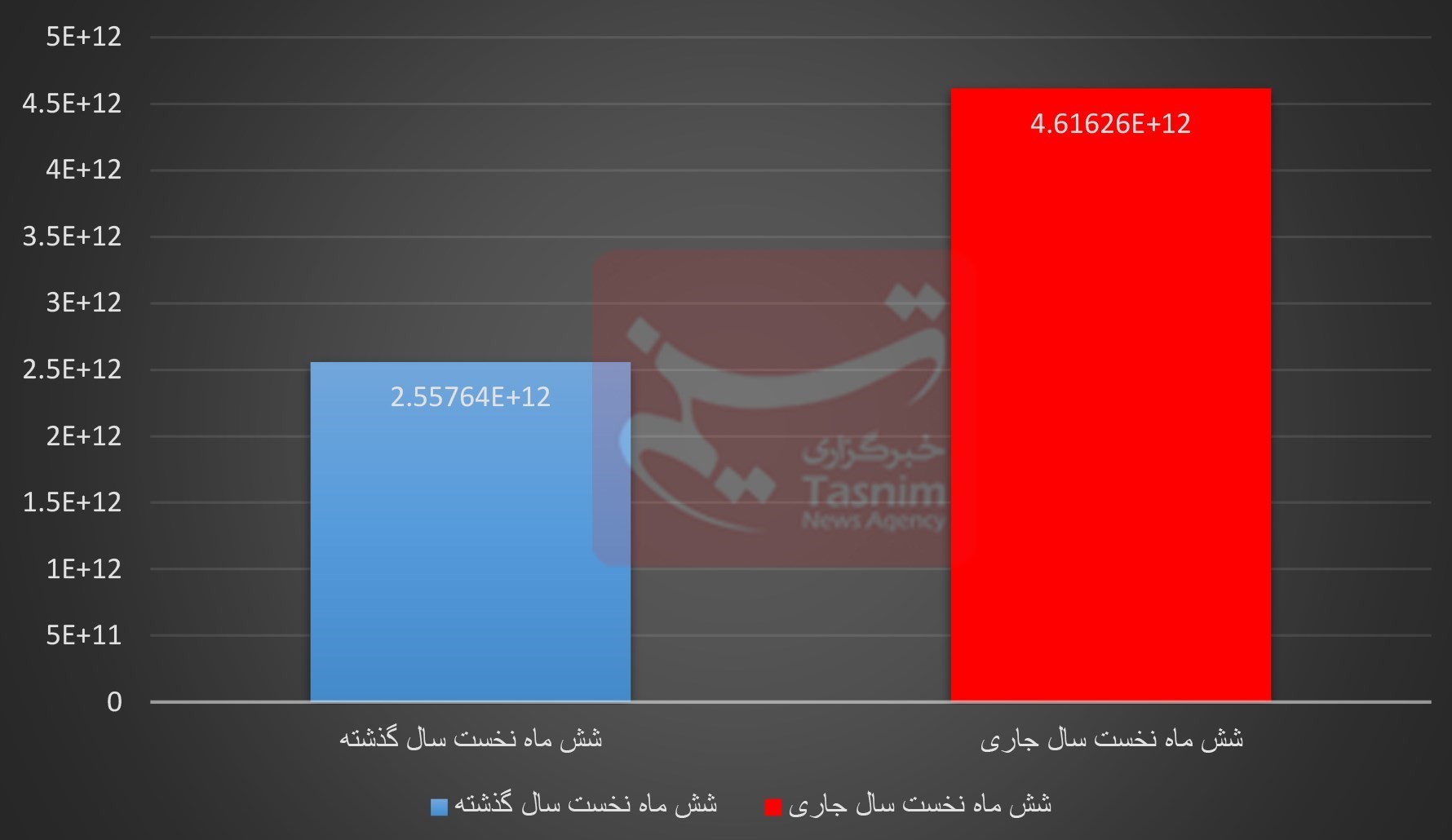 اخبار اکران , فیلم , فیلم‌های سینمایی ایران , سینما , سینمای ایران , 