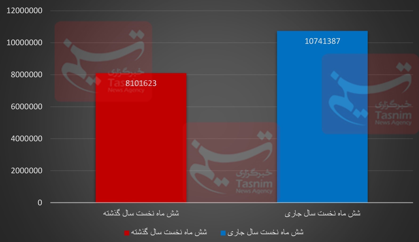 اخبار اکران , فیلم , فیلم‌های سینمایی ایران , سینما , سینمای ایران , 