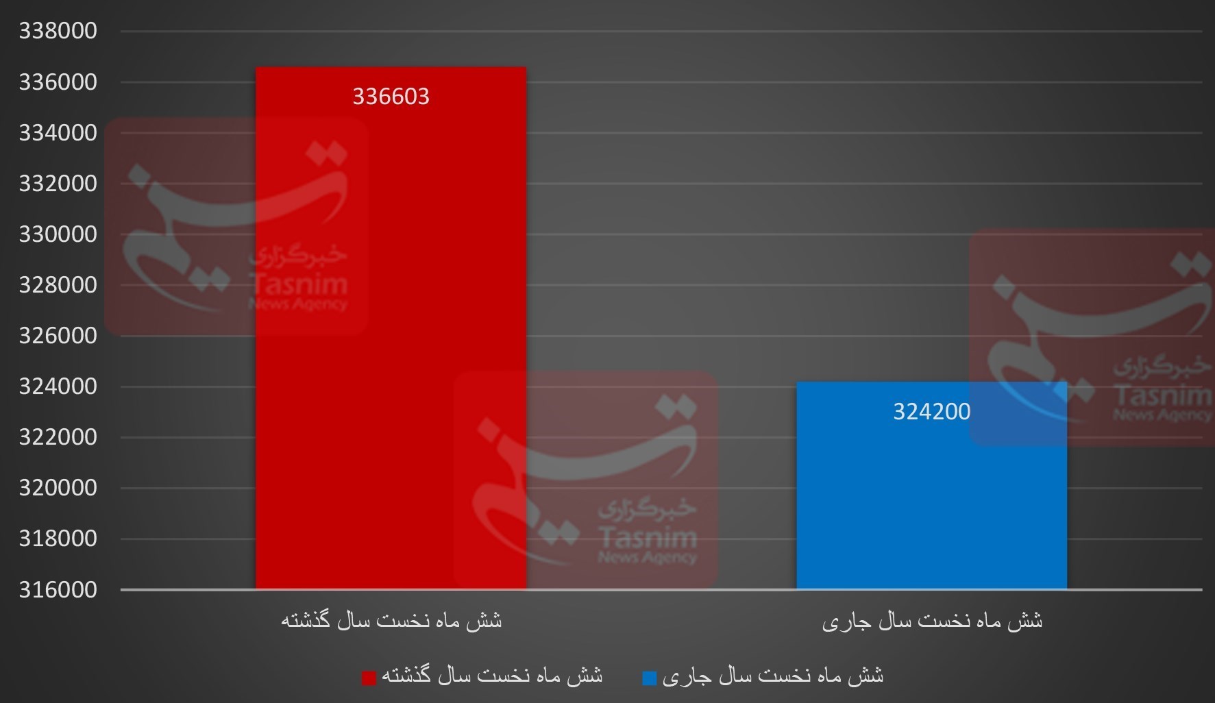 اخبار اکران , فیلم , فیلم‌های سینمایی ایران , سینما , سینمای ایران , 