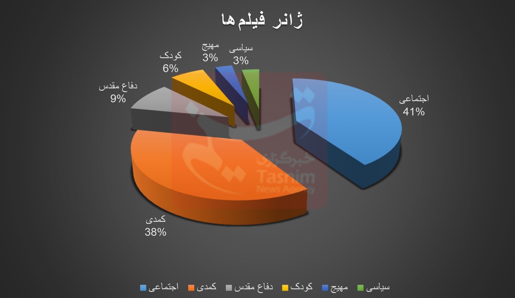 اخبار اکران , فیلم , فیلم‌های سینمایی ایران , سینما , سینمای ایران , 