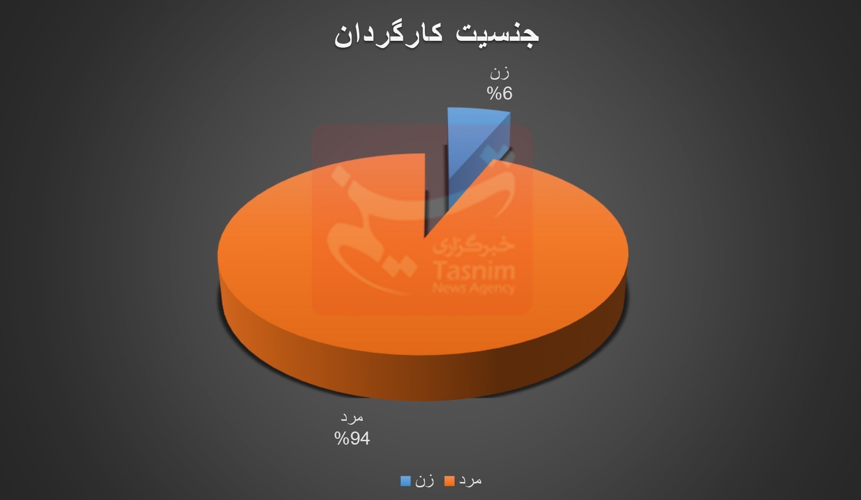 اخبار اکران , فیلم , فیلم‌های سینمایی ایران , سینما , سینمای ایران , 
