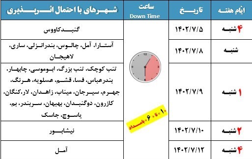 شرکت ارتباطات زیر ساخت , شرکت ارتباطات زیرساخت , اینترنت , ترافیک اینترنت , 