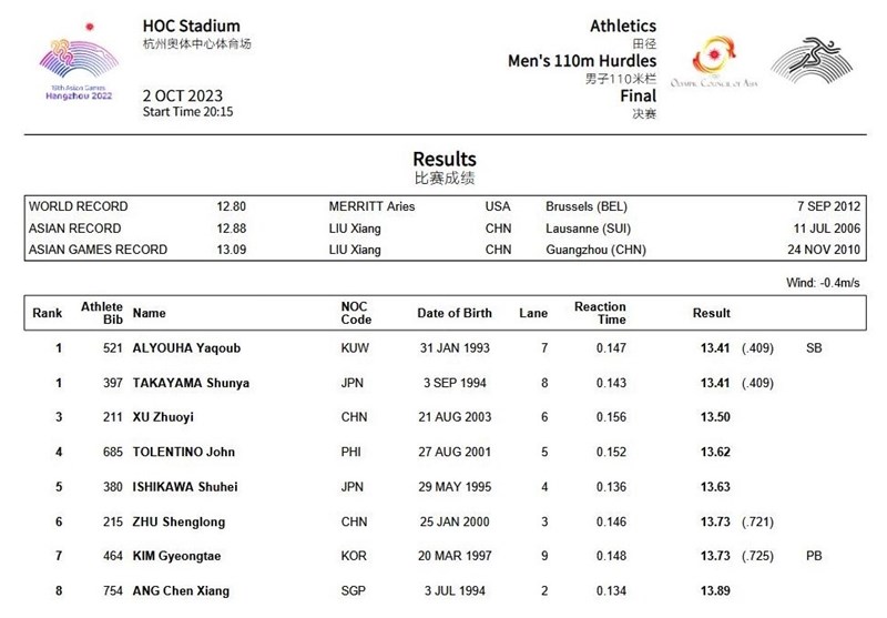 دوومیدانی , بازی‌های آسیایی , 