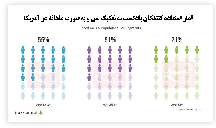 کتاب صوتی , پادکست , 