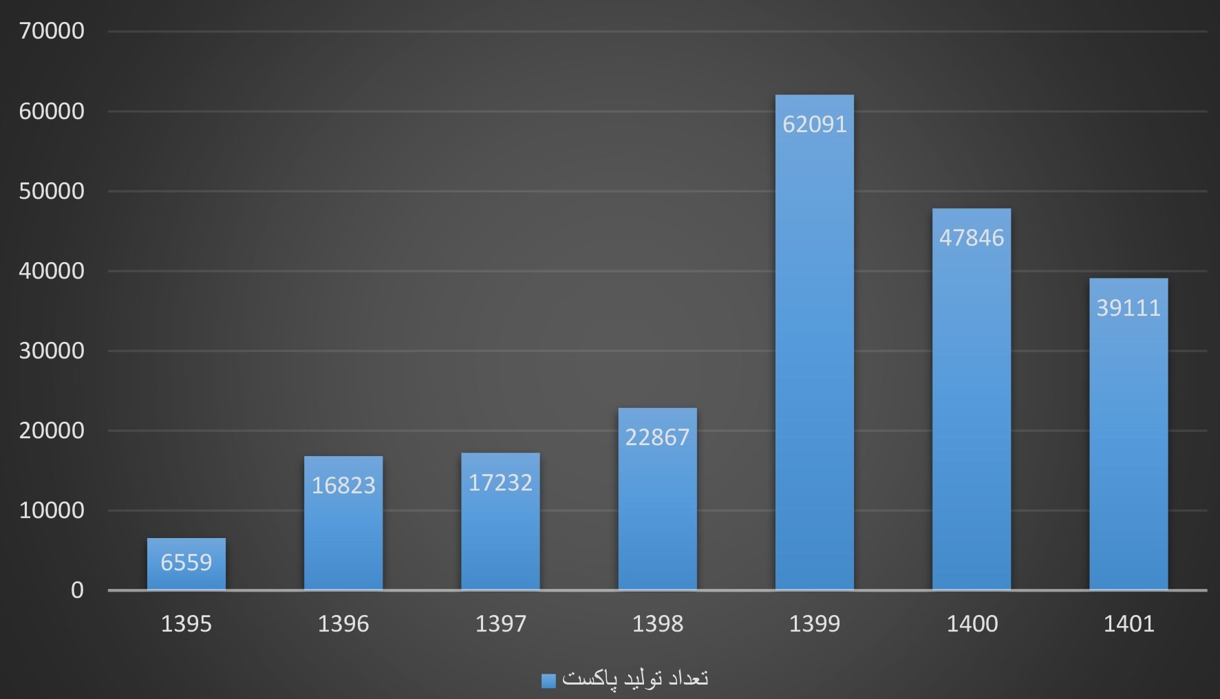 کتاب صوتی , پادکست , 
