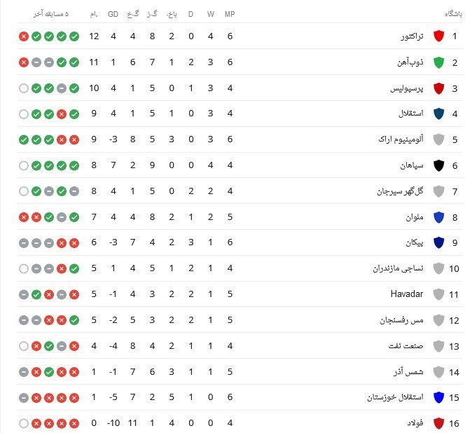 تیم فوتبال تراکتور تبریز , تیم فوتبال پیکان تهران , تیم فوتبال استقلال خوزستان , تیم فوتبال ذوب‌آهن اصفهان , 