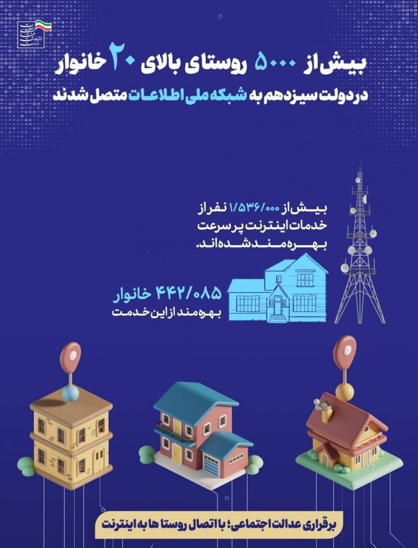 وزارت ارتباطات و فناوری اطلاعات جمهوری اسلامی ایران , اینترنت ملی | شبکه ملی اطلاعات , 