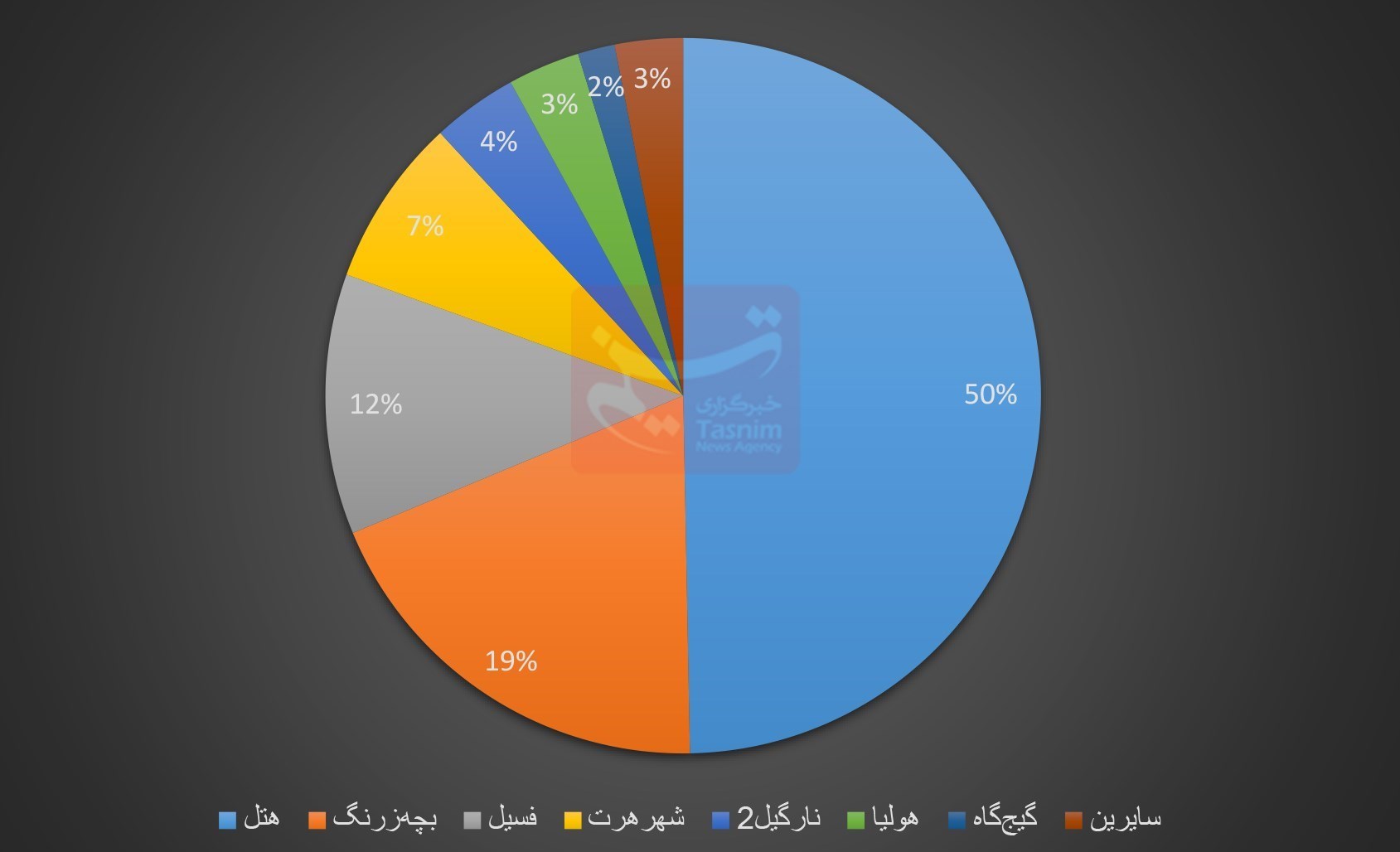 فیلم , سینمای ایران , سینما , سفیر فیلم , 