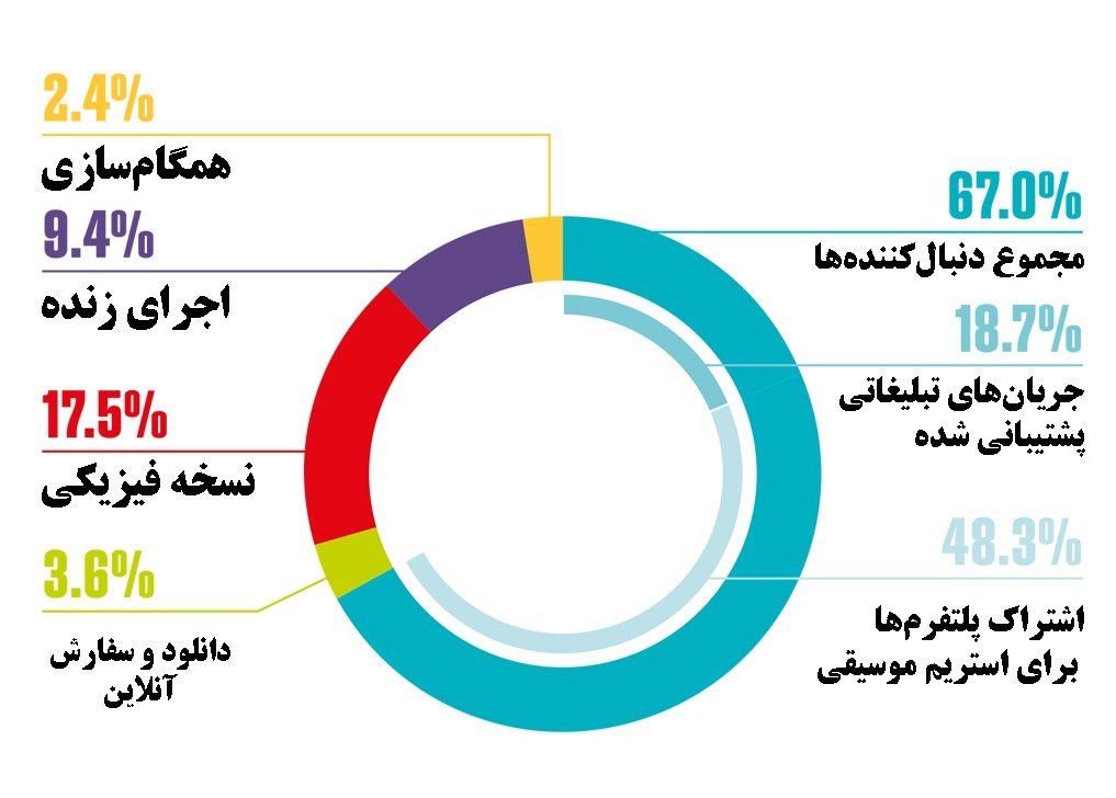 موسیقی , موسیقیدان , خانه موسیقی ایران , 